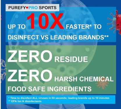 Purefypro Sports Equipment Disinfectant Spray (16oz, 2pk) Kills 99.9999% MRSA, HIV, Athlete Foot Fungus, Virus, Fungi. No Residue. Great For Sports Pads, Yoga Mats, Shoes, Boxing Gloves, Gym Equipment