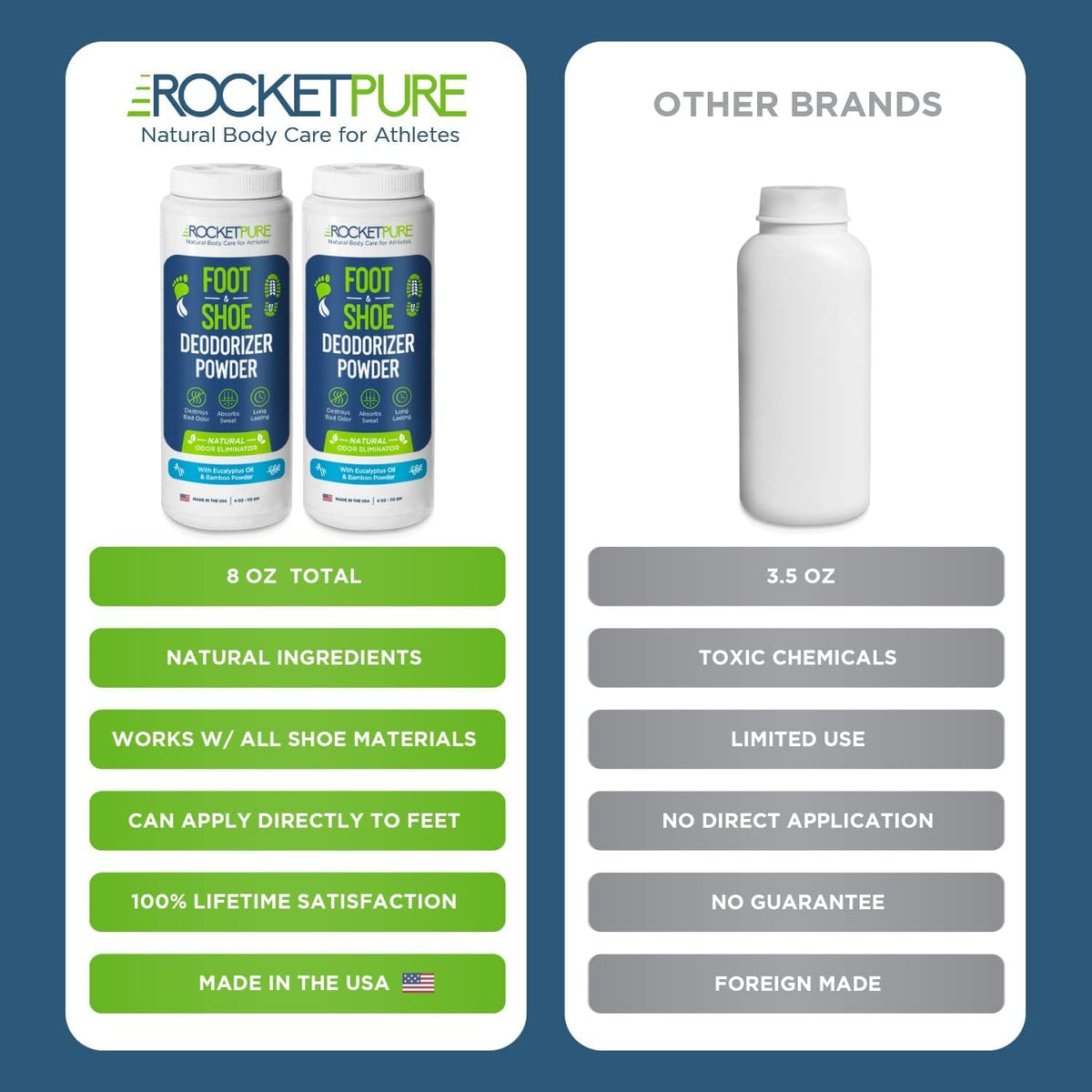 Rocket Pure Natural Foot and Shoe Deodorizer Powder, Eucalyptus, Pack of 2