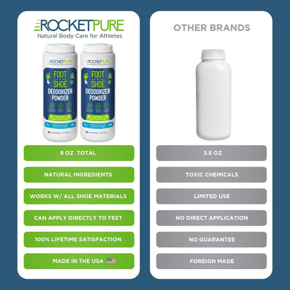 Rocket Pure Natural Foot and Shoe Deodorizer Powder, Eucalyptus, Pack of 2