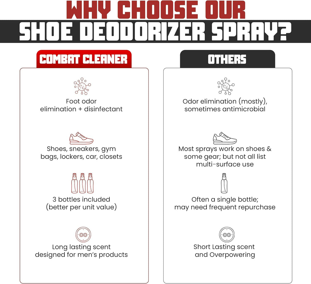 Combat Cleaner Shoe Deodorizer Spray, Disinfectant Foot Odor Eliminator