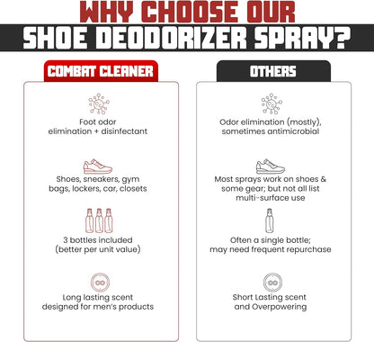 Combat Cleaner Shoe Deodorizer Spray, Disinfectant Foot Odor Eliminator